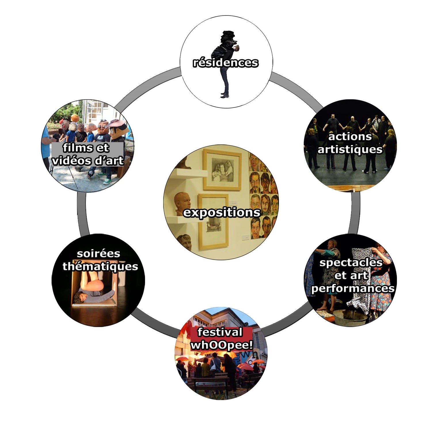 organigramme manicle